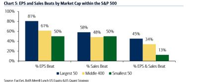 eps by market cap
